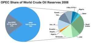 opec-reserves-2008